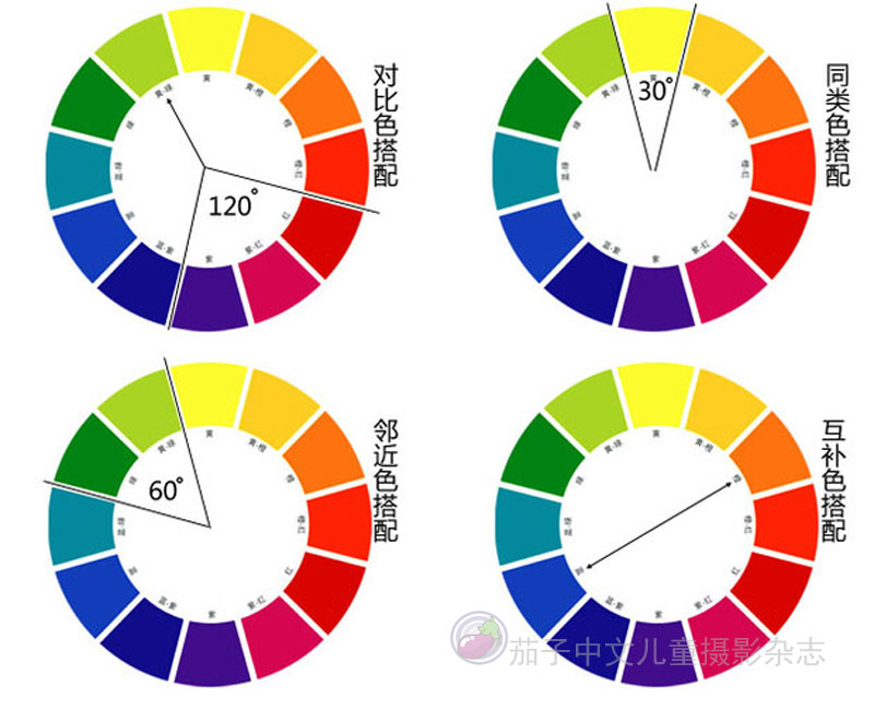 摄影色相环，对比色搭配，邻近色搭配，互补色搭配
