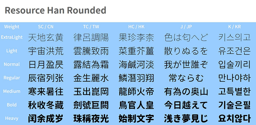 免费字体下载！包含7种字重的可商用圆体-资源圆体