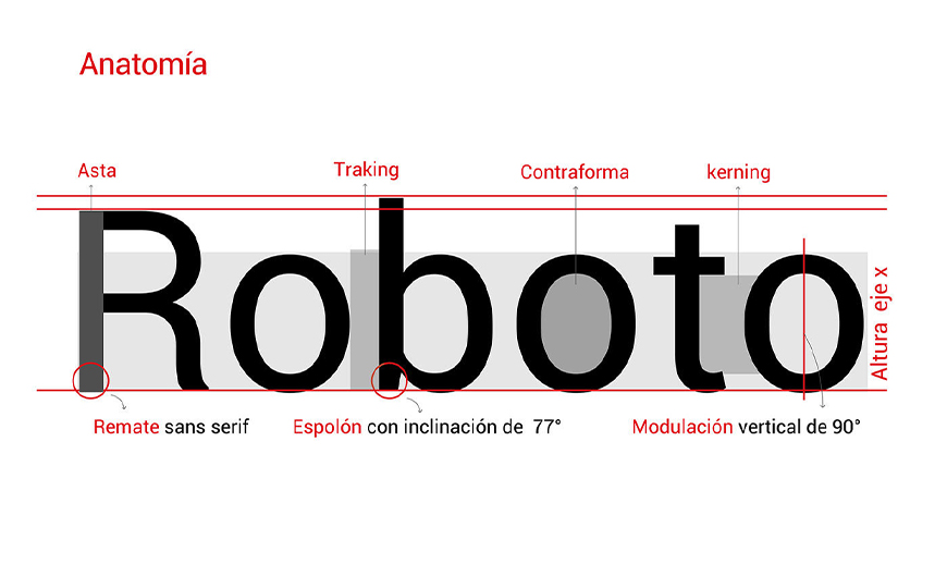 免费字体下载！一款现代百搭的无衬线英文字体—Roboto