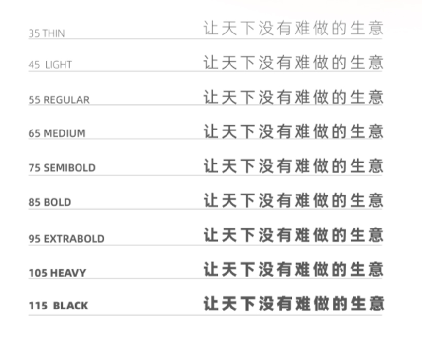 免费字体下载！新增4个字重，阿里巴巴普惠体2.0重磅升级