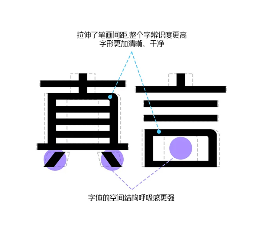 免费字体下载！一款字重可变识别度高的中文字体—锐字潮牌真言简2.0