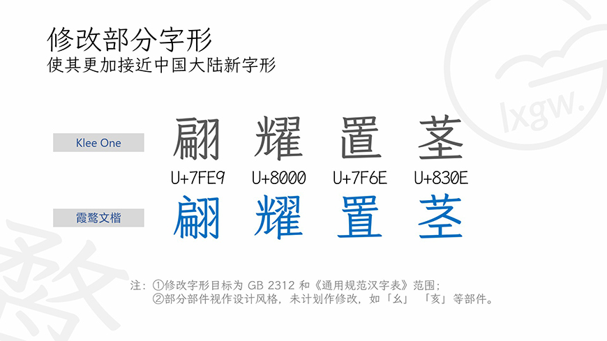 免费字体下载！一款实用美观的开源中文楷体字：霞鹜文楷