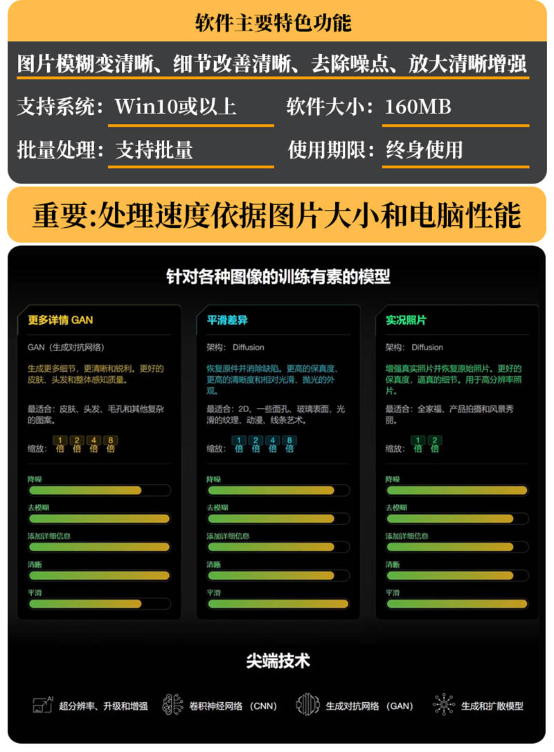 Ai人像证件照图片无损放大模糊变清晰软件，降噪AI高清画质增强修复软件