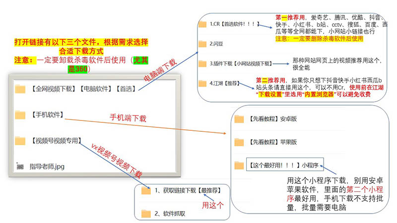 抖音快手B站西瓜视频手机去除高清无痕短视频批量下载去水印软件合集