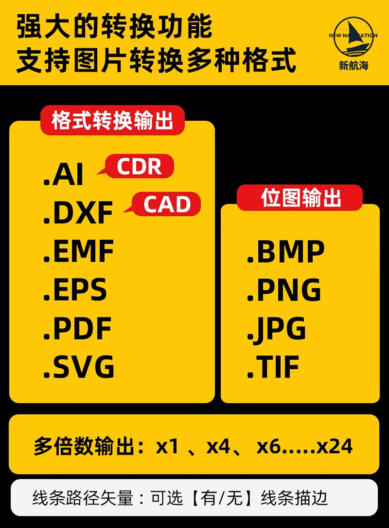 一键自动转矢量图汉化中文版，图片转矢量图标标志logo线条位图案